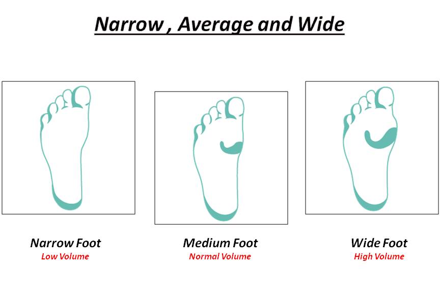 Shoe Width Explained
