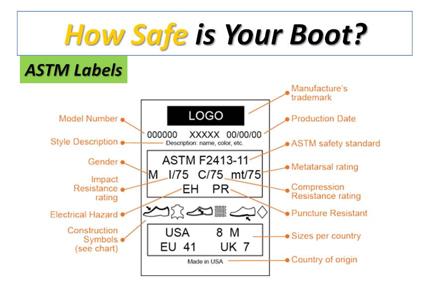 ASTM F2413-11 how safe is your boot?