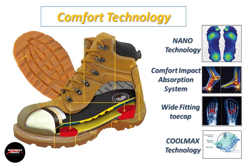 Comfortable Technology